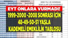 2000 Sonrası SGK’lılar İçin Kademeli Emeklilik Tablosu: Kadın ve Erkek Şartları - Ajans32